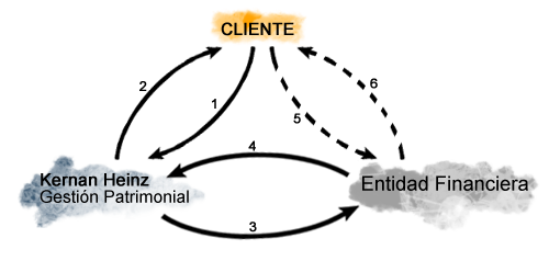 esquema