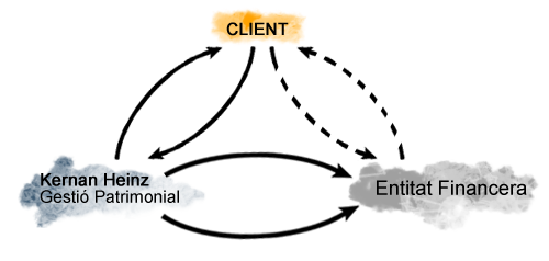 esquema_cat