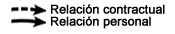fletxes_esquema