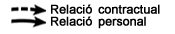 fletxes_esquema_cat